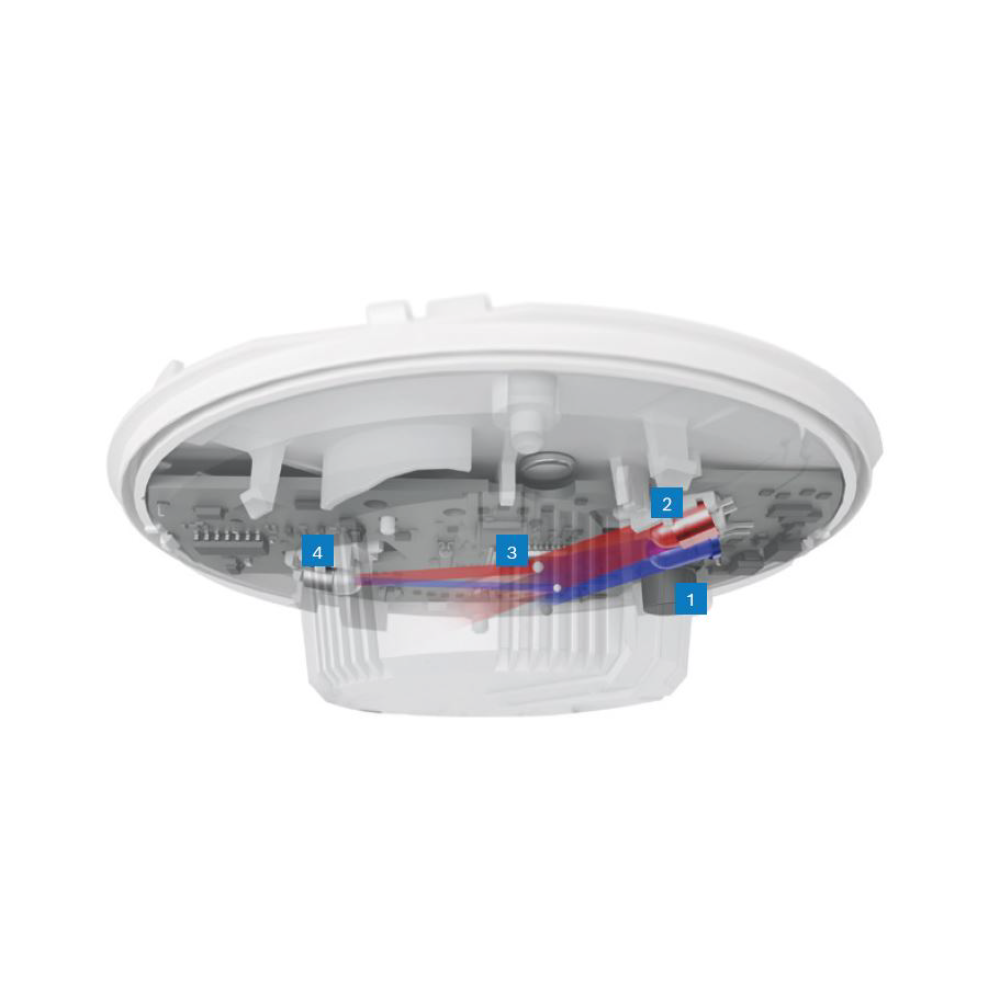 مستشعر Dual Ray